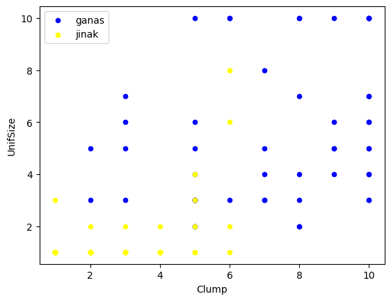 Modul 4 Praktikum Sains Data – Lab Matematika UI