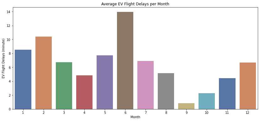 Week 02 (Data Visualization) – Lab Matematika UI