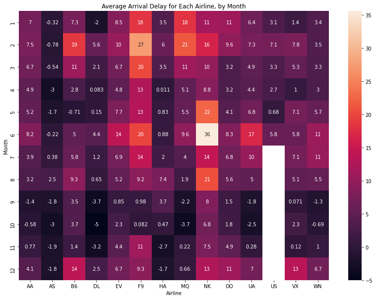Week 02 (Data Visualization) – Lab Matematika UI