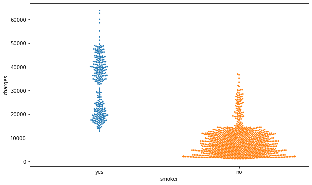Week 02 (Data Visualization) – Lab Matematika UI