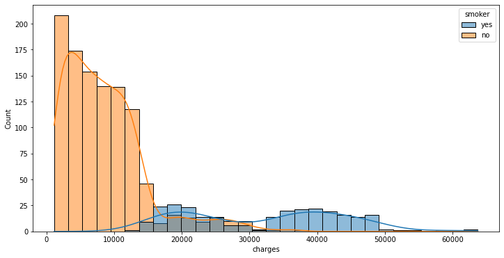Week 02 (Data Visualization) – Lab Matematika UI