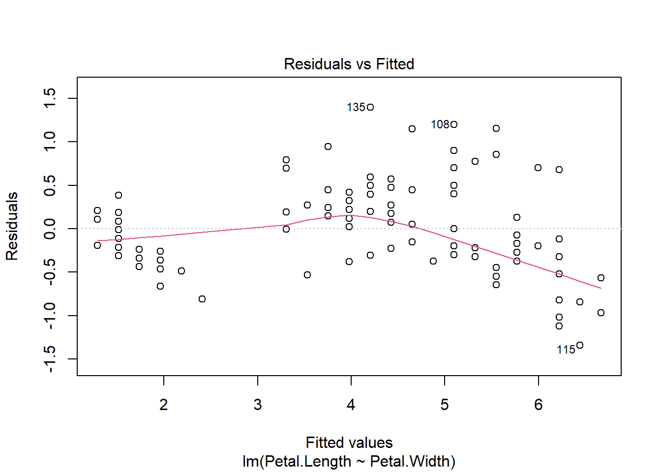 Review R dan Regresi Linier Sederhana – Lab Matematika UI