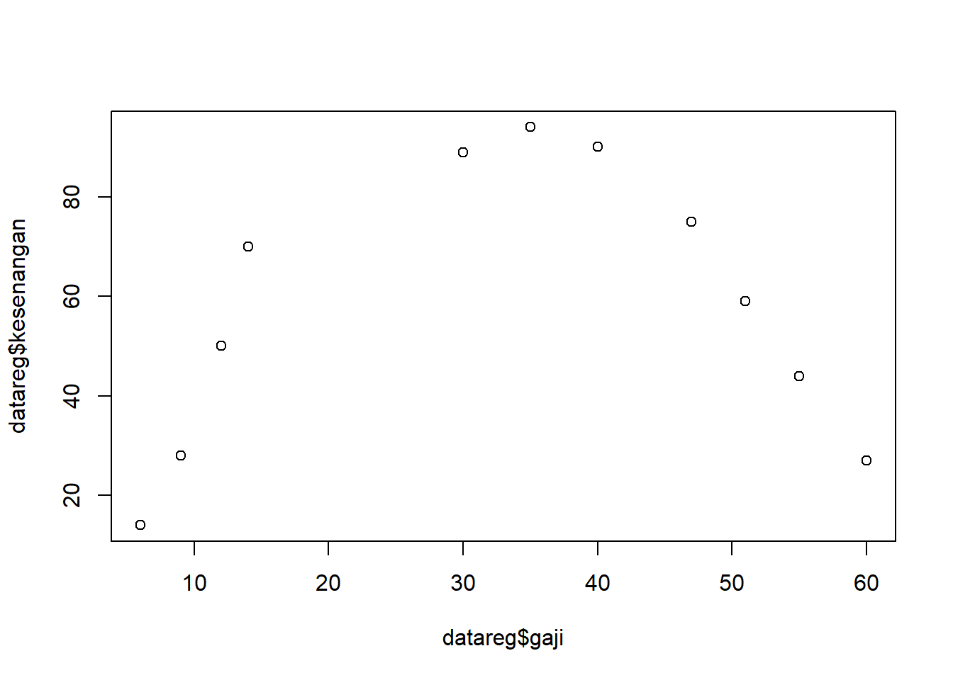 Multiple linear model – Lab Matematika UI