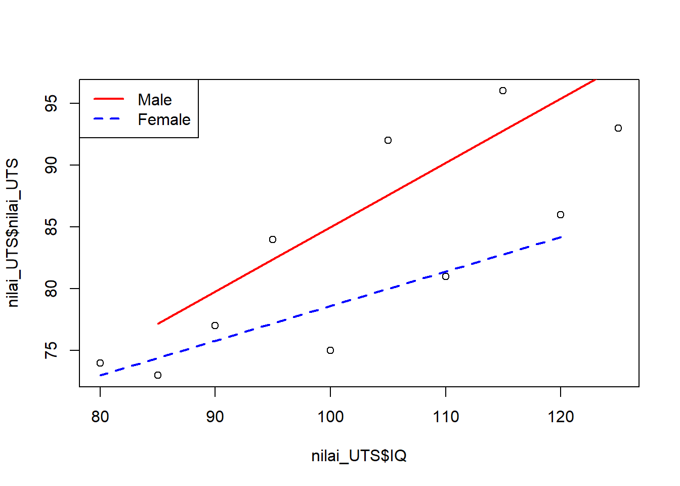 Multiple linear model – Lab Matematika UI